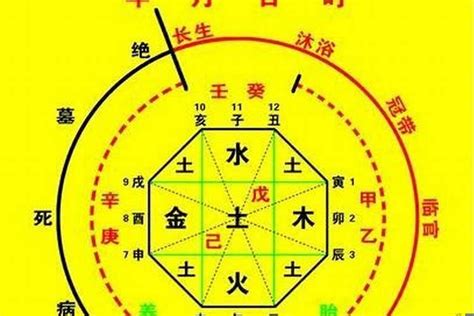 四季用神參考|八字算命，五行之四季用神秘訣，金木水火土生於四季原始喜忌